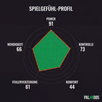 Adidas Metalbone Carbon 3.5 2026