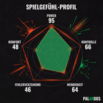 Head Coello Pro 2026