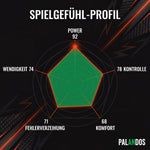 Wilson Bela Pro V3